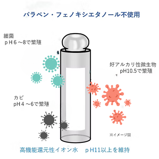 La Festa Moisture Gel 日本製 La preferita | moisture gel serum